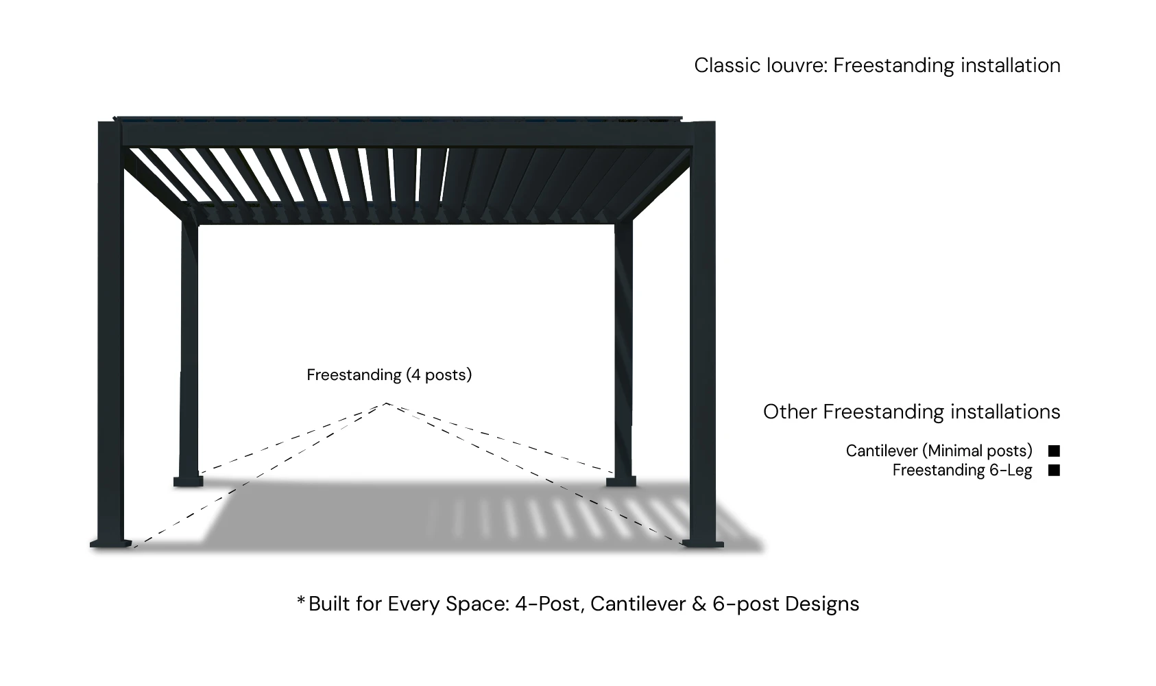 Freestanding Installation Structure