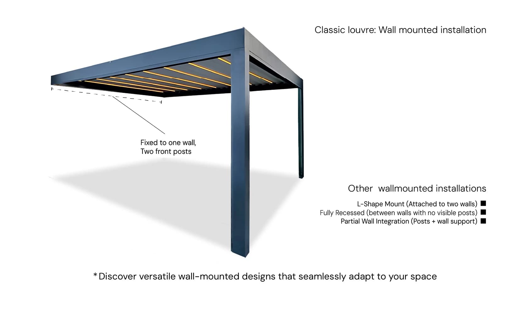 Wall Mounted Installation